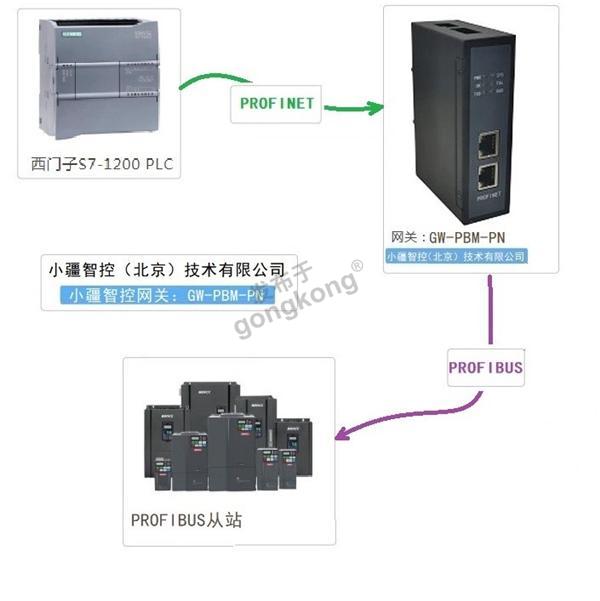 PROFIBUS转PROFINET 拓补图.jpg